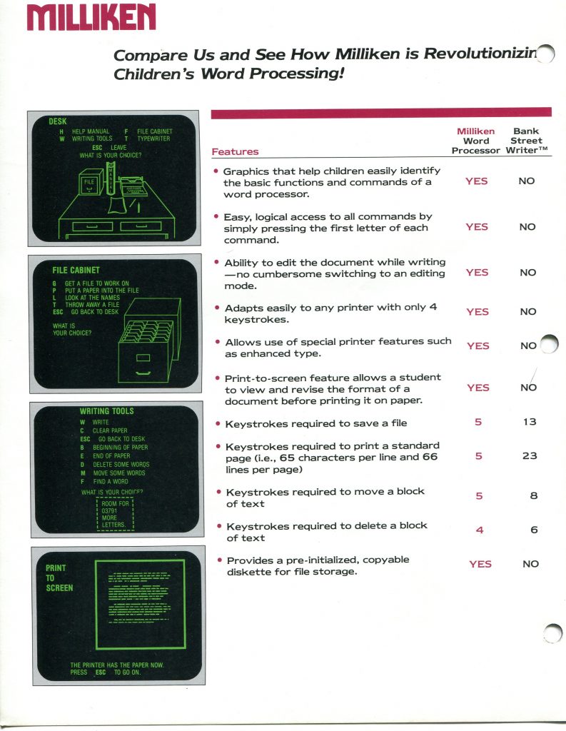This is a document scan about Milliken comparing childrens word processing software. The page is a brochure titled Compare Us and See How Milliken is Revolutionizing Childrens Word Processing. The red Milliken logo is at top left. The left column shows four green on black computer screen mockups labeled Desk, File Cabinet, Writing Tools, and Print to Screen. The right column lists Features and a comparison table for Milliken Word Processor vs Bank Street Writer with YES, NO, and numbers. A pink header bar and three ring binder holes appear on the right.